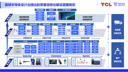 专家分享 | 数字化质量时代,格创东智QMS助推半导体设计业质量升级