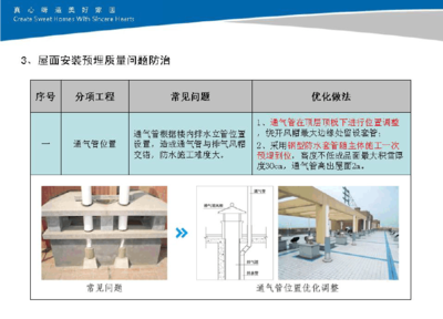 中天建设集团质量标准化建设先进经验分享