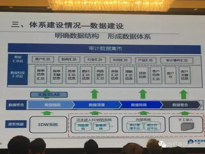 太保集团远程审计体系建设探索