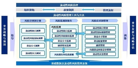 全面风险管理体系解析（下篇） 金融控股公司全风体系建设构思
